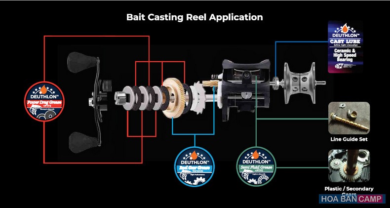 Bộ dầu mỡ bảo dưỡng máy câu Daiwa - Made in Japan