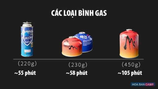 Bếp Gas Dã Ngoại Mini 3500W BULIN T4-A