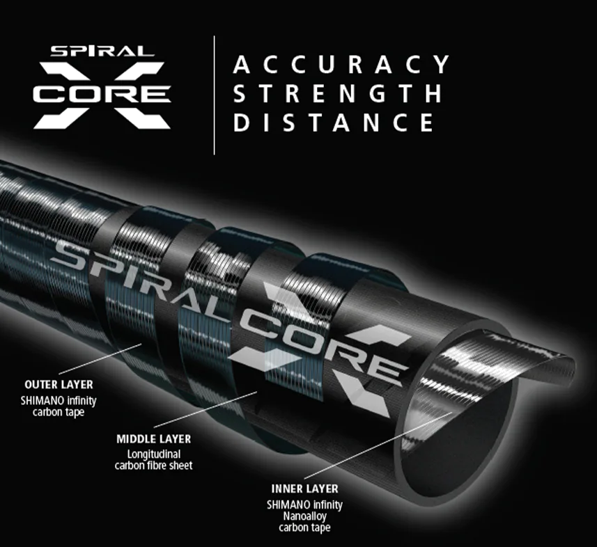 Spiral x Core