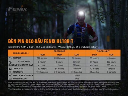 Den pin deo dau Fenix HL18R-T - 500 Lumens