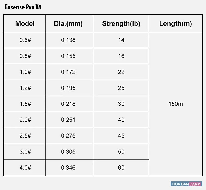 Dây Dù Noeby Exsense Pro X8 | 150m