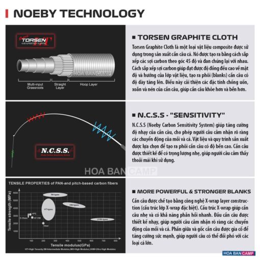 Noeby Leisure X5 Boat