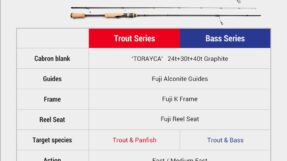 Can Lure NOEBY Infinite A7 Trout